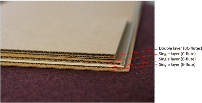 an image of Corrugated containerboard.