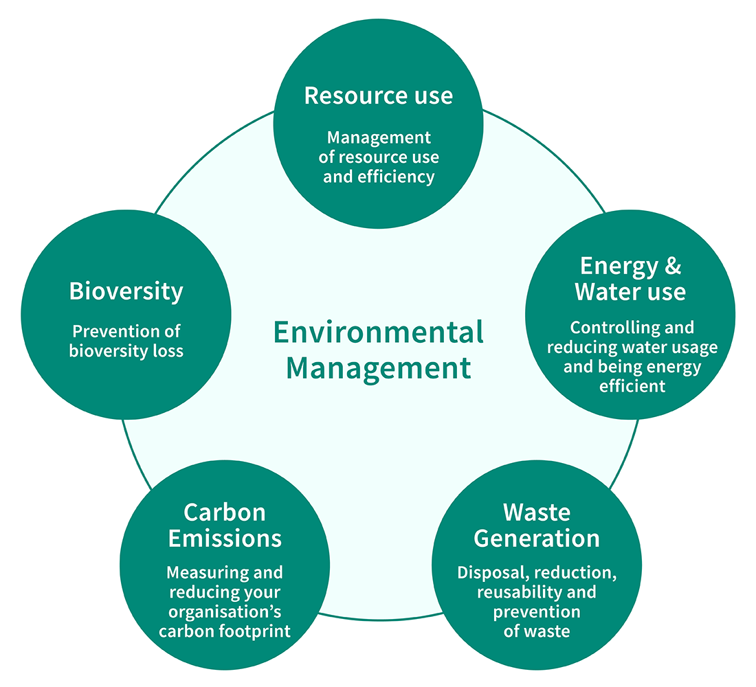 ForestBioFacts